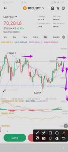 ریزش بیت کوین با الگوی وایکوف؟ 2 ریزش بیت کوین با الگوی وایکوف